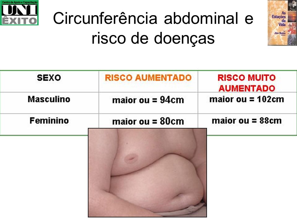 Circunferência abdominal e risco de doenças