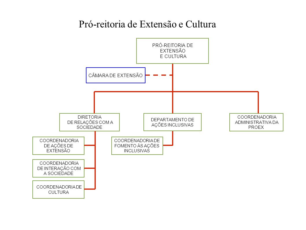 Pró-reitoria de Extensão e Cultura