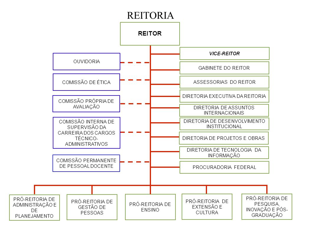 REITORIA REITOR VICE-REITOR OUVIDORIA GABINETE DO REITOR