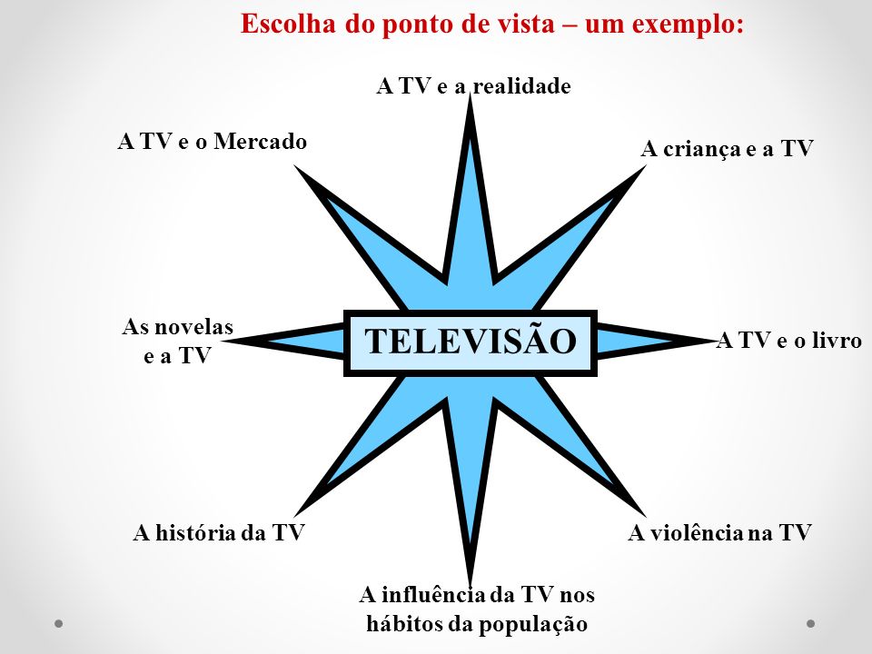 TELEVISÃO Escolha do ponto de vista – um exemplo: A TV e a realidade