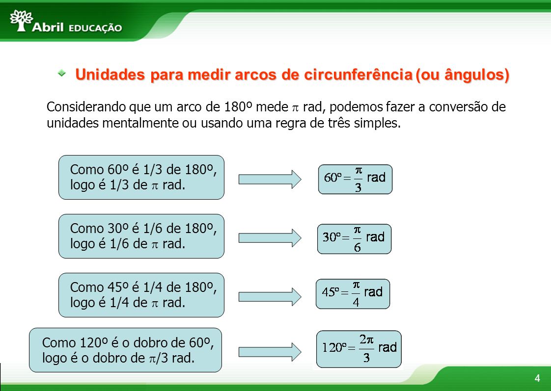 Unidades para medir arcos de circunferência (ou ângulos)