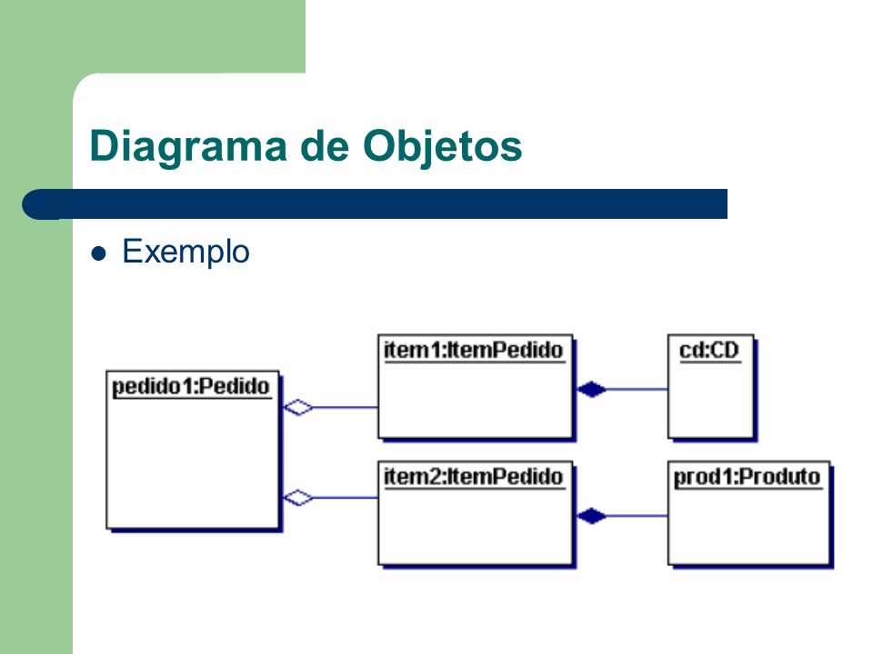 Diagrama de Objetos Exemplo