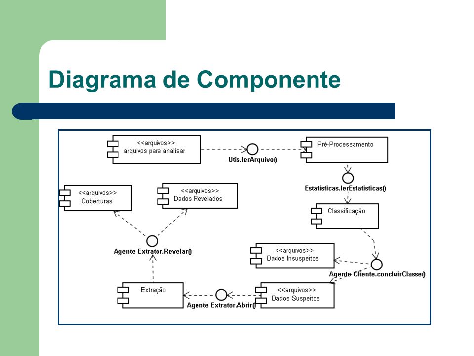 Diagrama de Componente