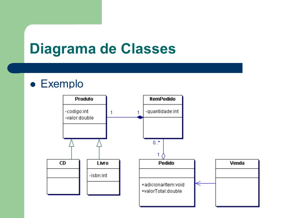 Diagrama de Classes Exemplo