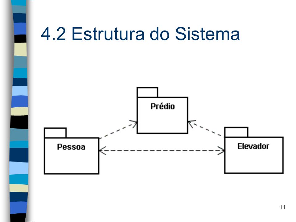 4.2 Estrutura do Sistema