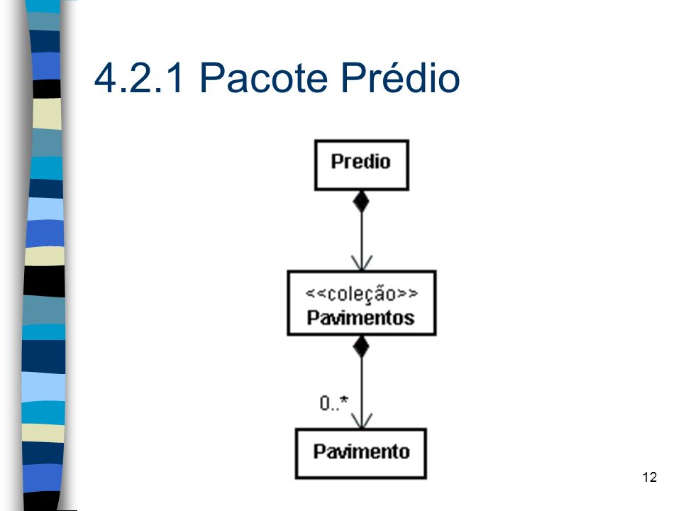 4.2.1 Pacote Prédio