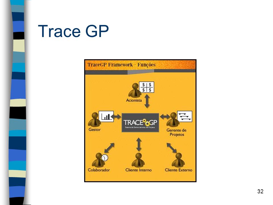 Trace GP