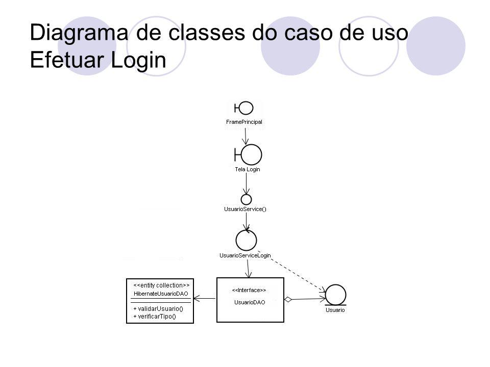 Diagrama de classes do caso de uso Efetuar Login