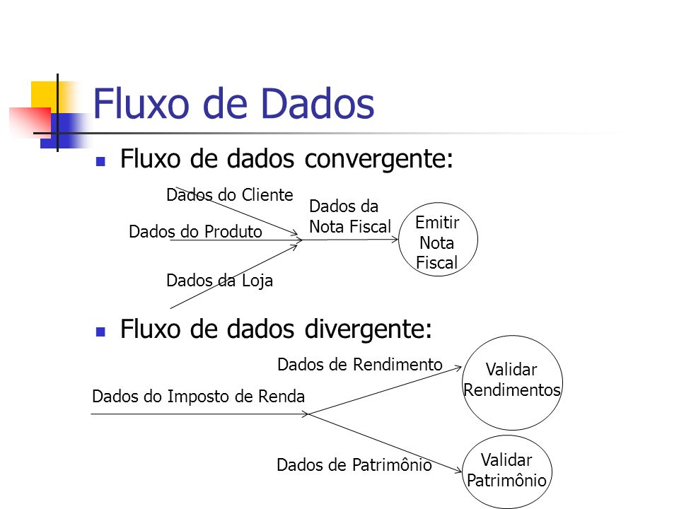 Diagrama de Fluxo de Dados – DFD - ppt carregar