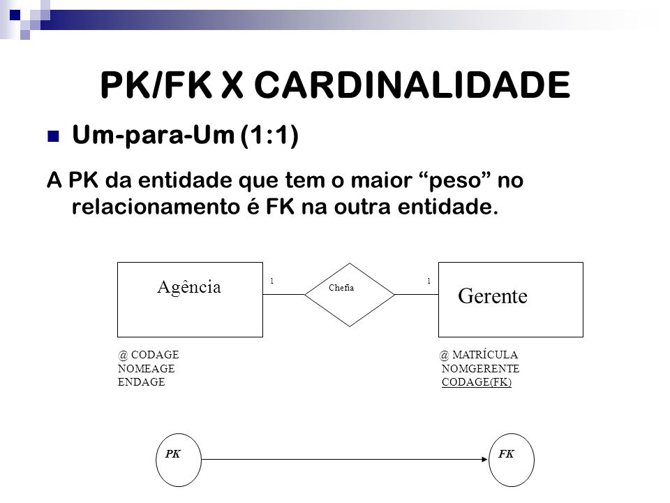 PK/FK X CARDINALIDADE Um-para-Um (1:1)