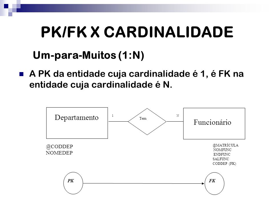 PK/FK X CARDINALIDADE Um-para-Muitos (1:N)