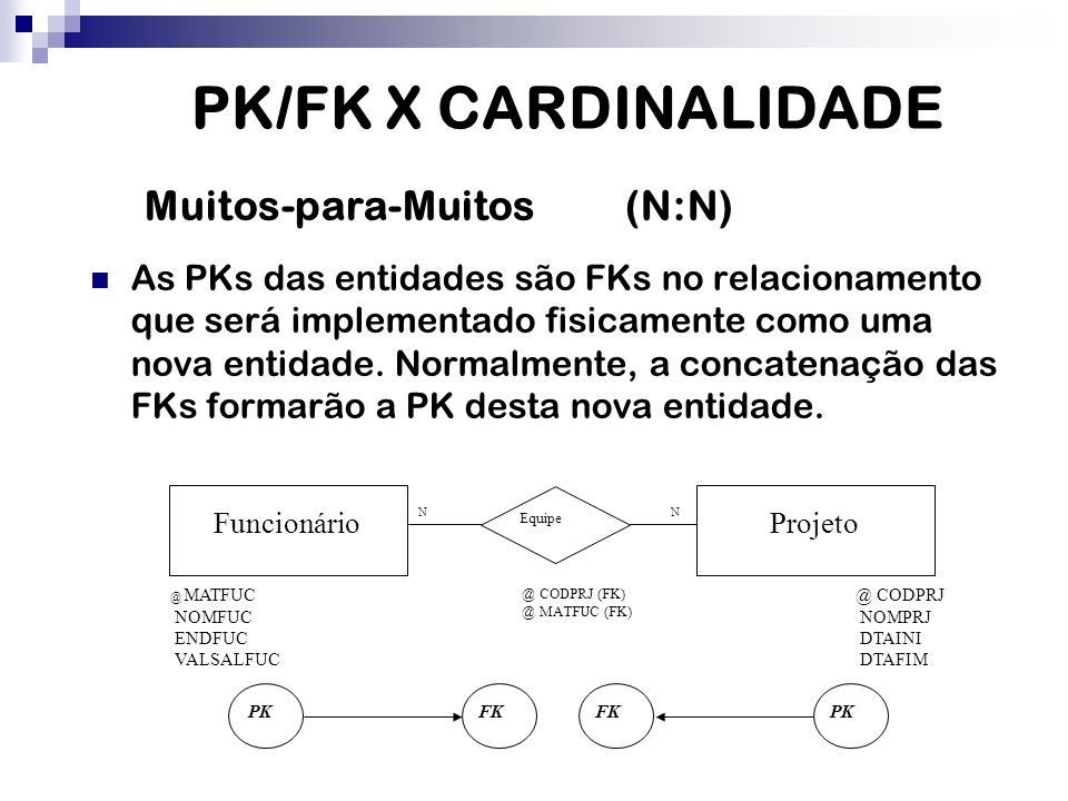 PK/FK X CARDINALIDADE Muitos-para-Muitos (N:N)