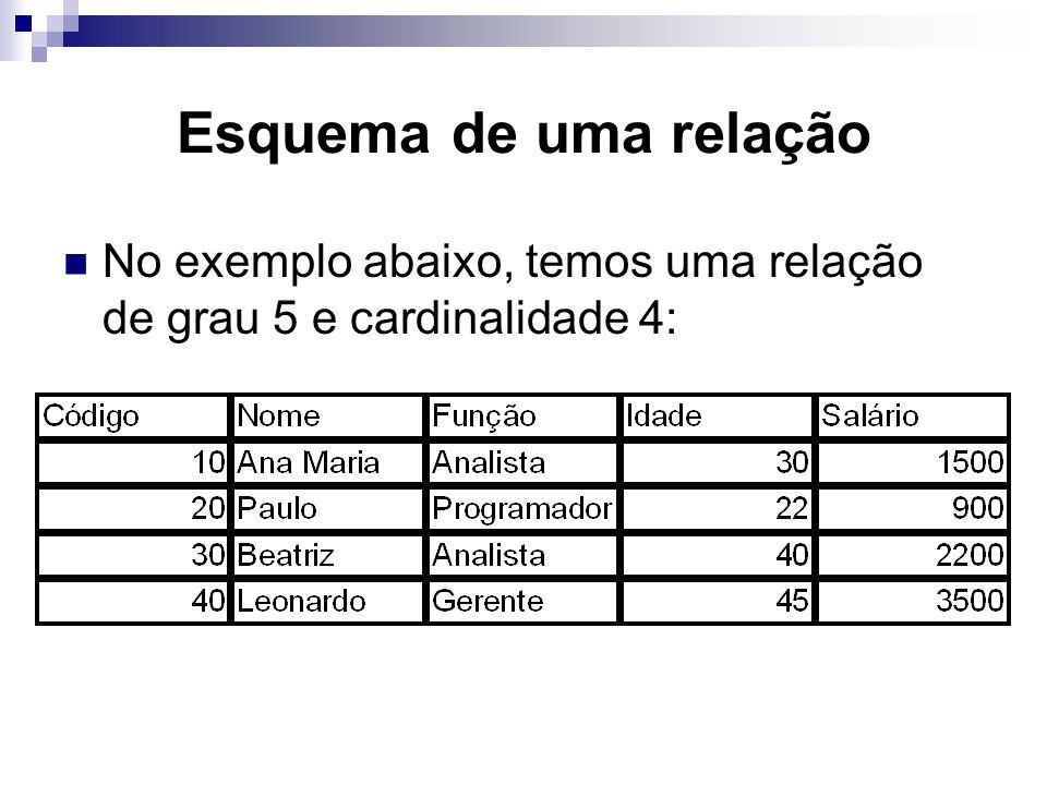 Esquema de uma relação No exemplo abaixo, temos uma relação de grau 5 e cardinalidade 4: Juliana Amaral e Rodrigo Baroni.