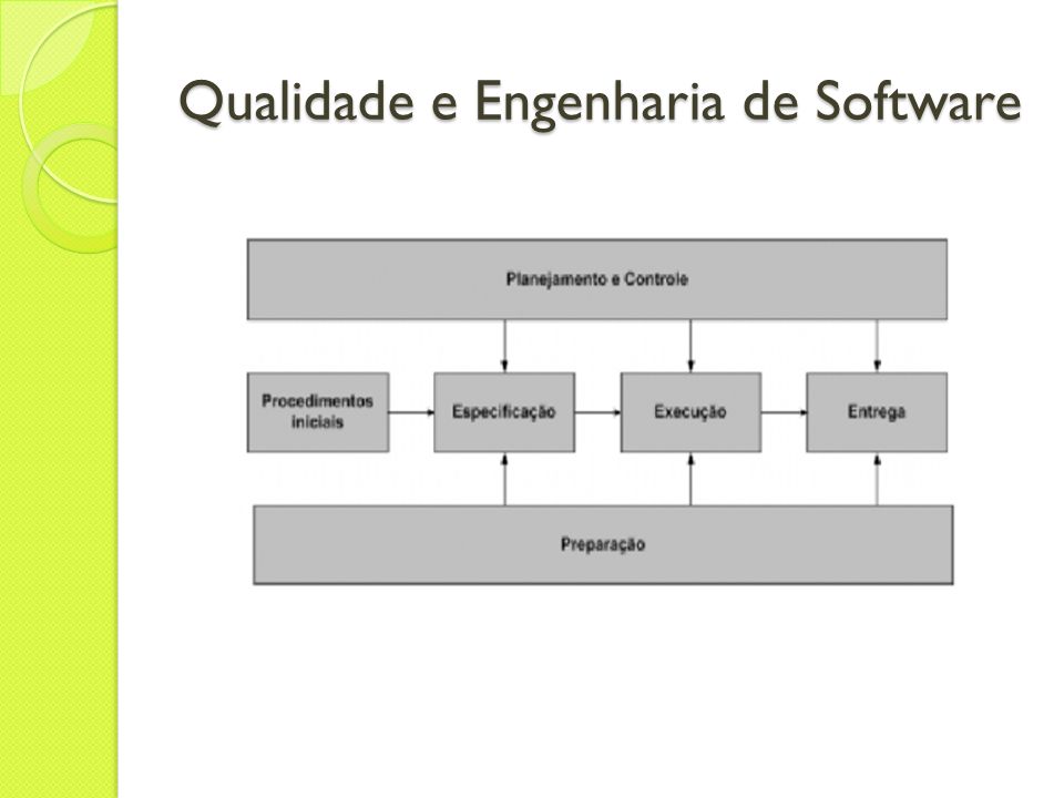 Qualidade e Engenharia de Software