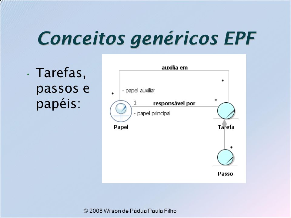Conceitos genéricos EPF