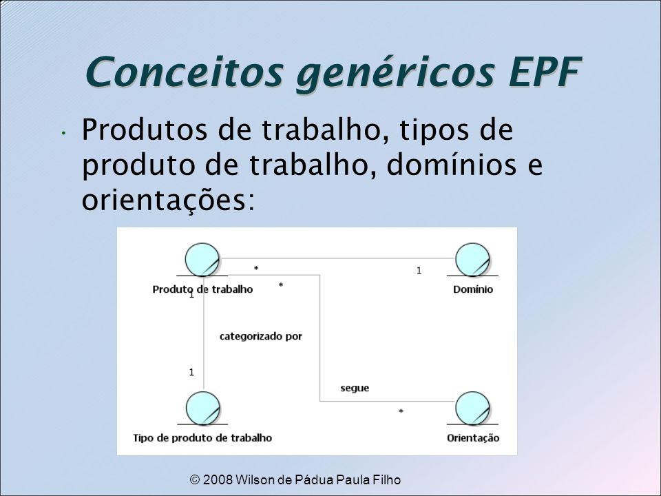 Conceitos genéricos EPF