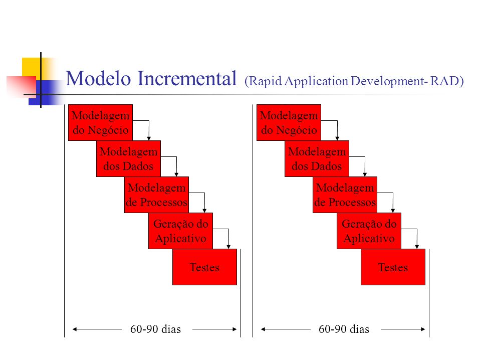 Modelo Incremental (Rapid Application Development- RAD)