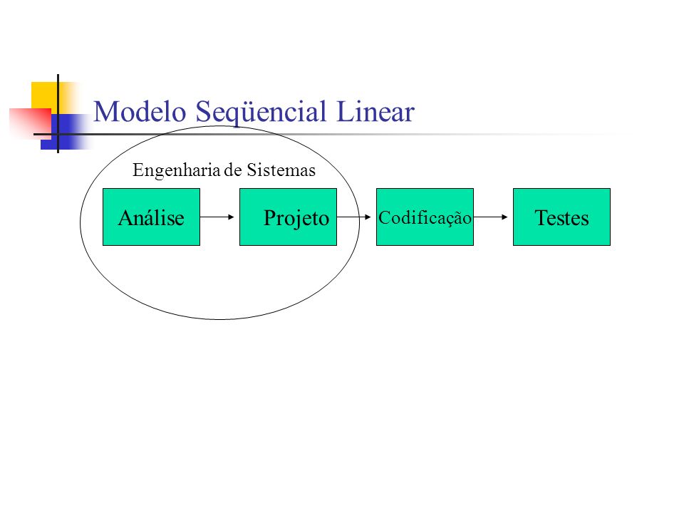 Modelo Seqüencial Linear