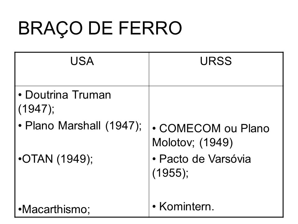 BRAÇO DE FERRO USA URSS Doutrina Truman (1947); Plano Marshall (1947);