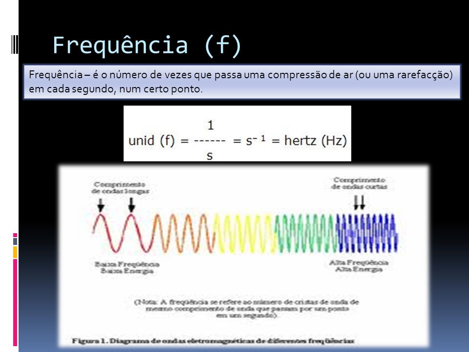 Frequência (f) Frequência – é o número de vezes que passa uma compressão de ar (ou uma rarefacção) em cada segundo, num certo ponto.