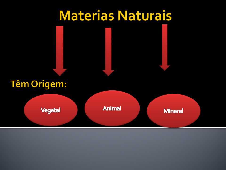 Materias Naturais Têm Origem: