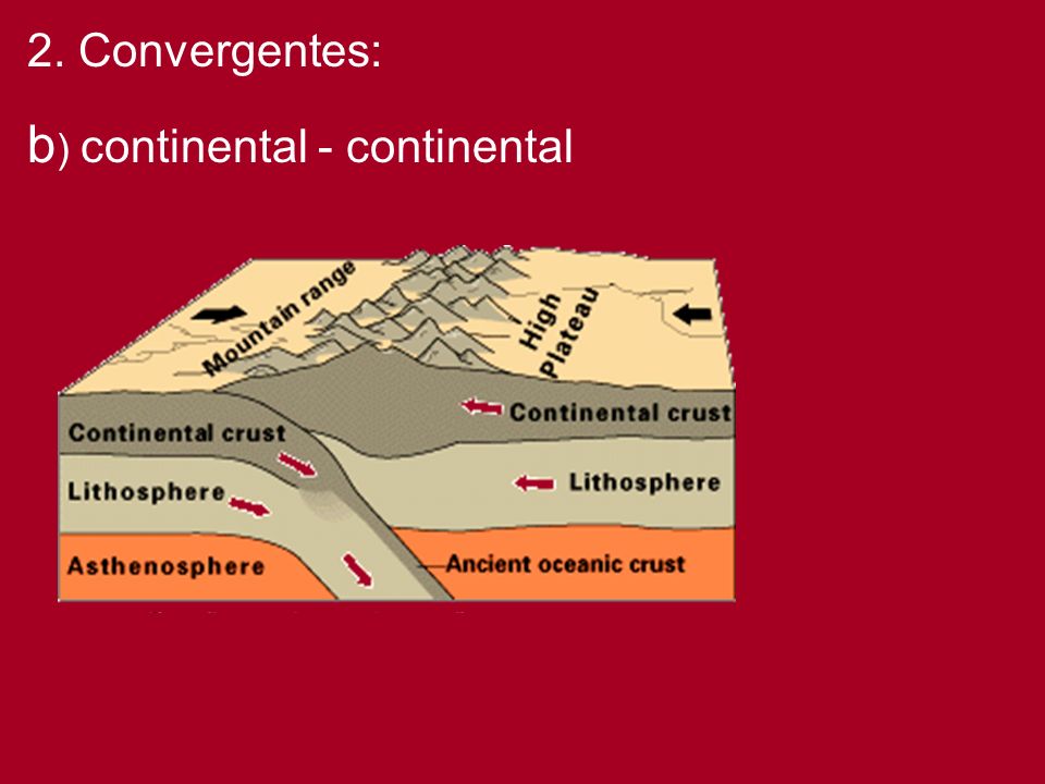 b) continental - continental