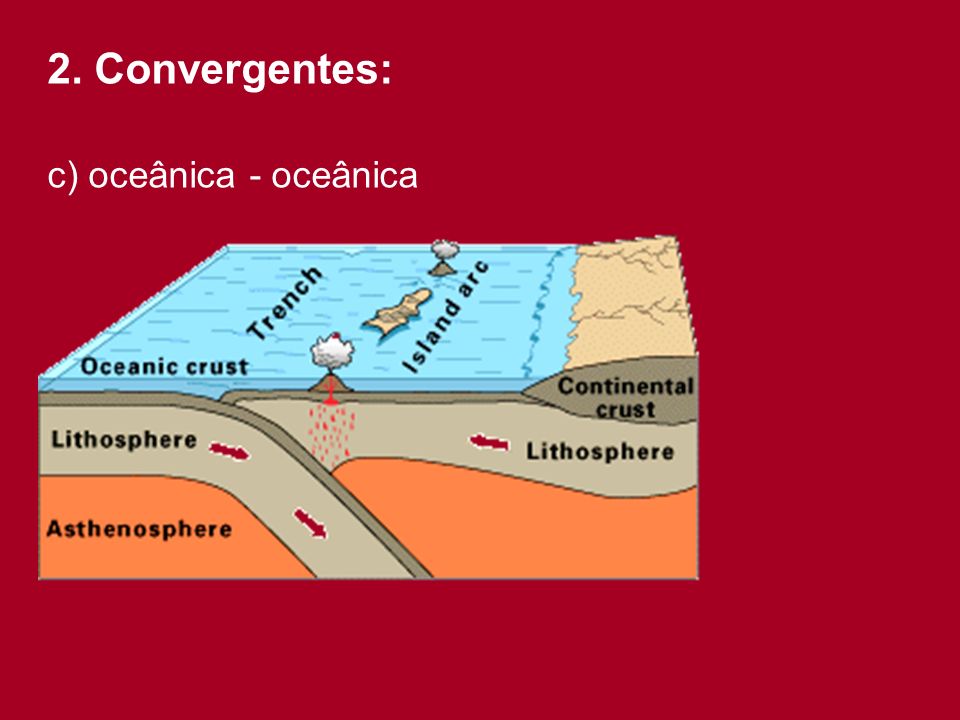 2. Convergentes: c) oceânica - oceânica