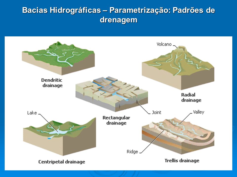 Bacias Hidrográficas – Parametrização: Padrões de drenagem
