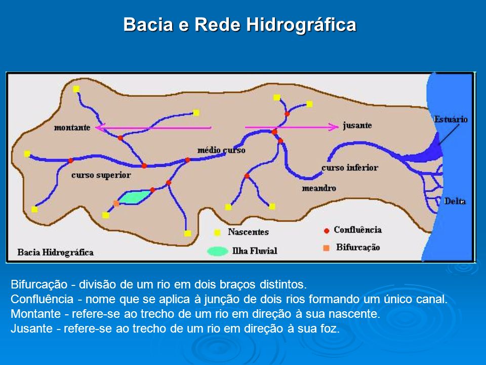 Bacia e Rede Hidrográfica