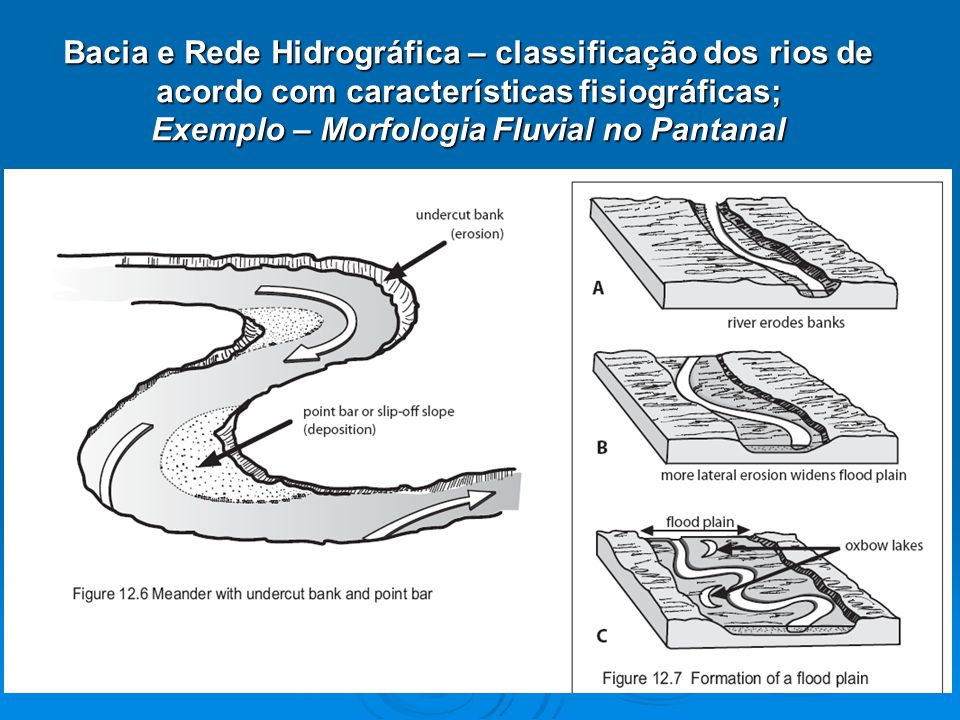 Exemplo – Morfologia Fluvial no Pantanal