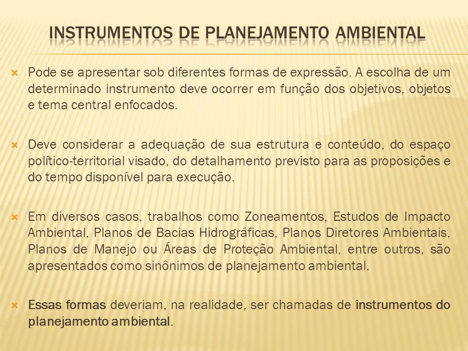 Instrumentos de planejamento ambiental