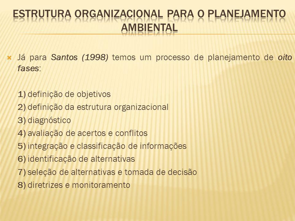 Estrutura organizacional para o planejamento ambiental