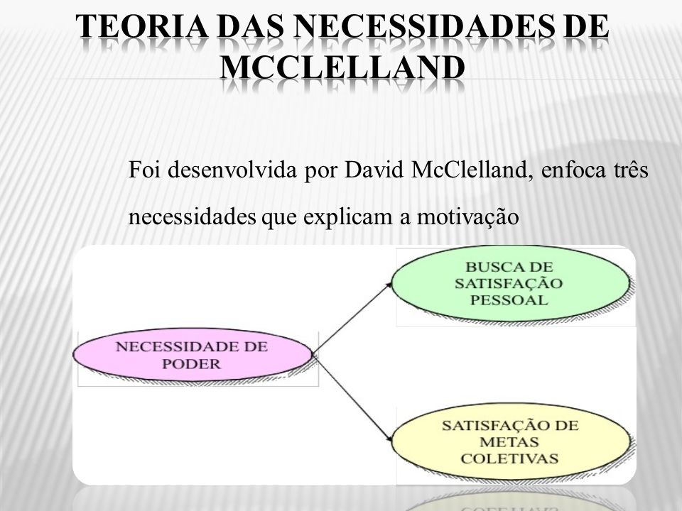 Teoria das Necessidades de Mcclelland