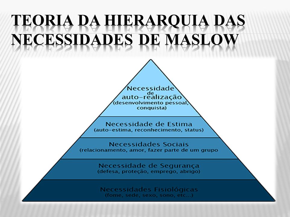Teoria da hierarquia das necessidades de Maslow