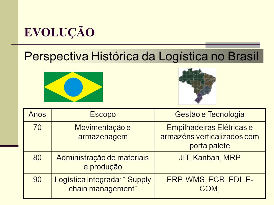Perspectiva Histórica da Logística no Brasil