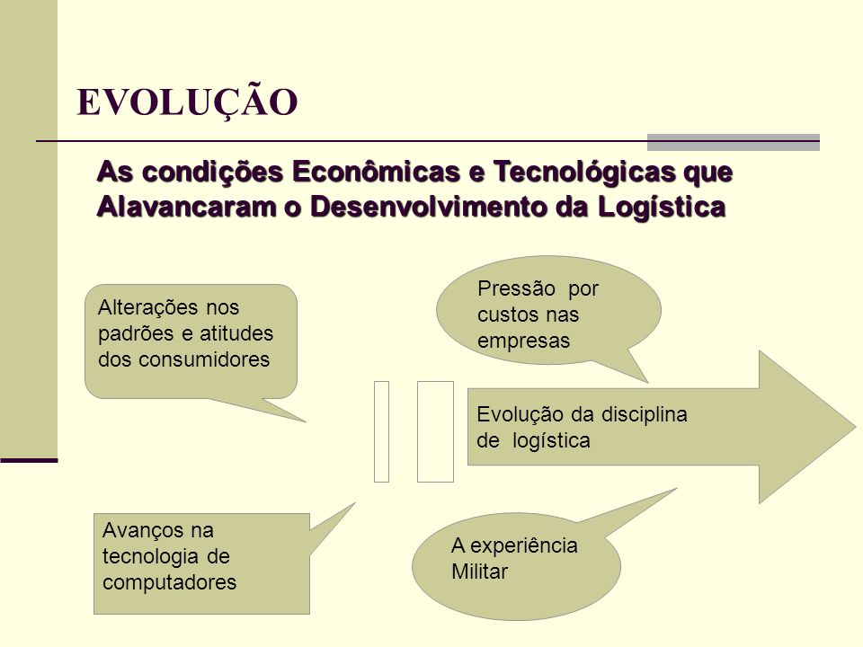 EVOLUÇÃO As condições Econômicas e Tecnológicas que Alavancaram o Desenvolvimento da Logística. Pressão por custos nas empresas.