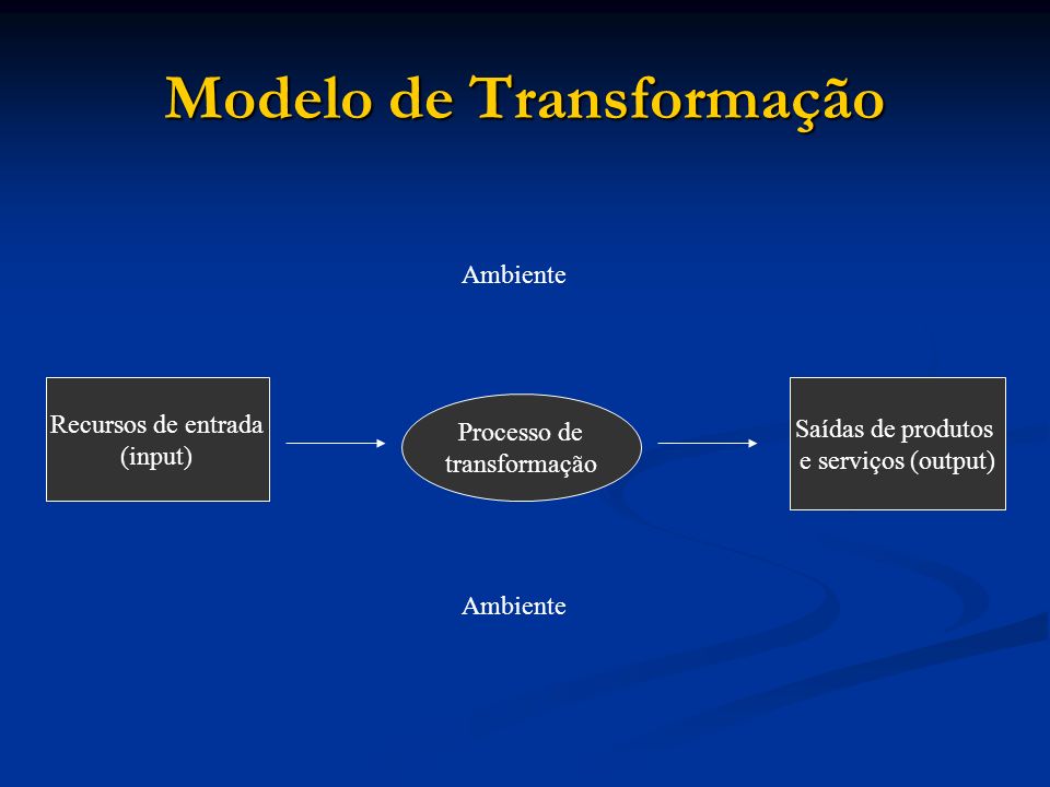 Modelo de Transformação