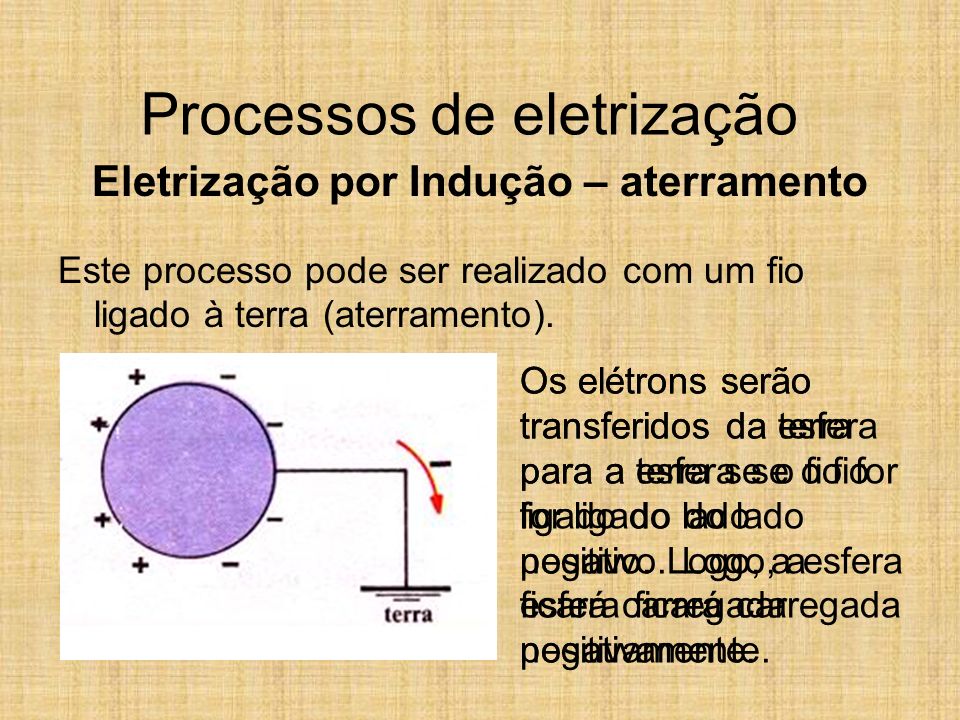 Processos de eletrização