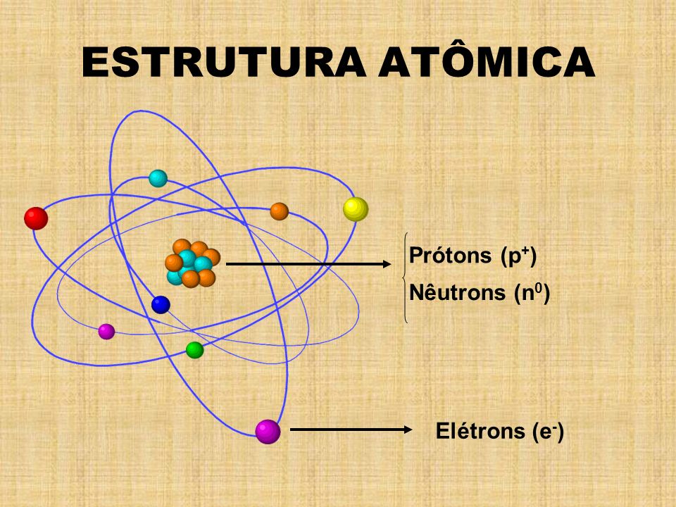 ESTRUTURA ATÔMICA Prótons (p+) Nêutrons (n0) Elétrons (e-)