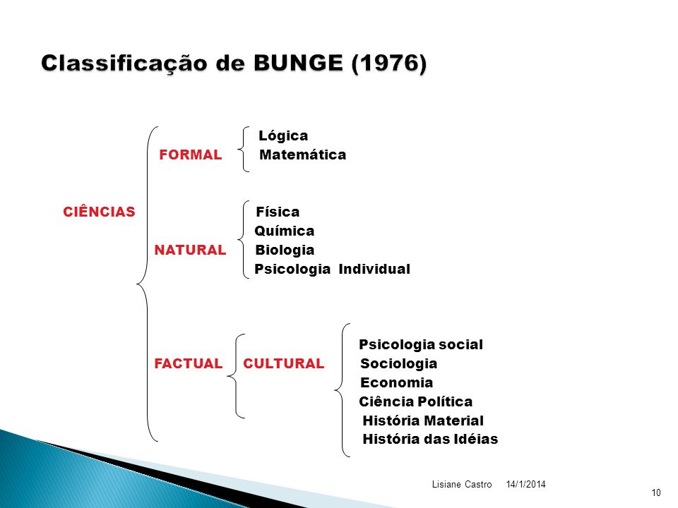 Classificação de BUNGE (1976)