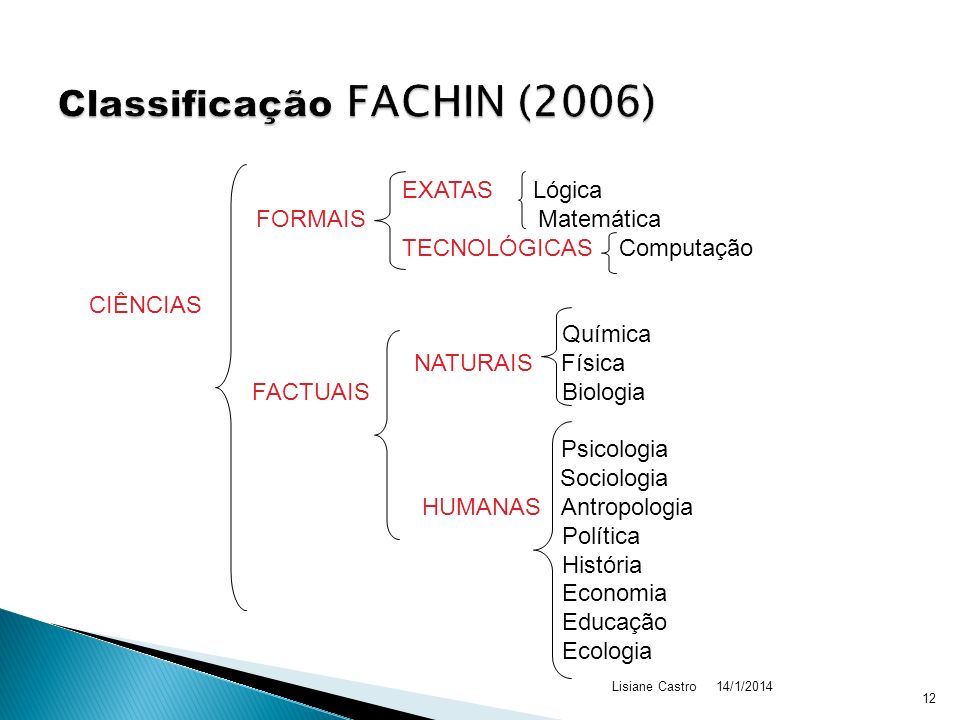 Classificação FACHIN (2006)