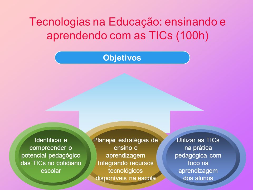 Tecnologias na Educação: ensinando e aprendendo com as TICs (100h)‏