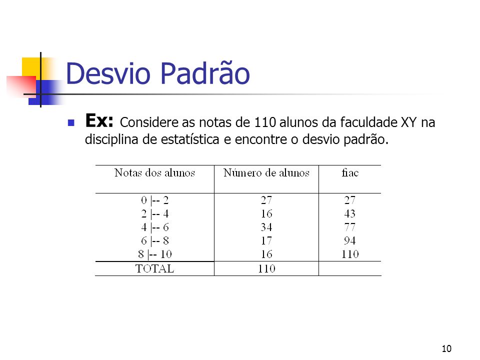 Desvio Padrão Ex: Considere as notas de 110 alunos da faculdade XY na disciplina de estatística e encontre o desvio padrão.