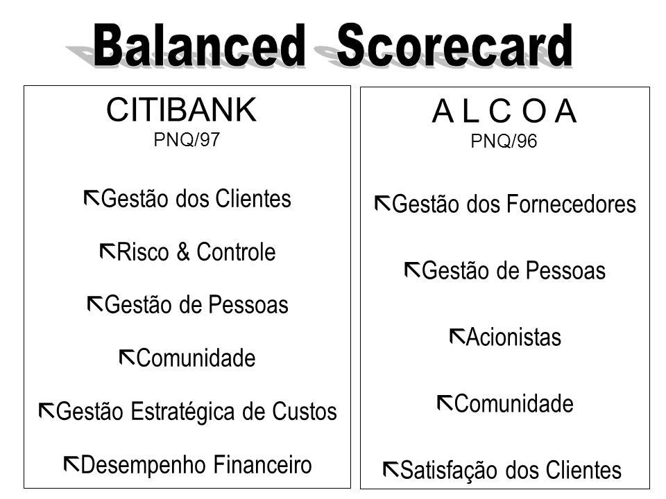 Balanced Scorecard CITIBANK A L C O A Gestão dos Clientes