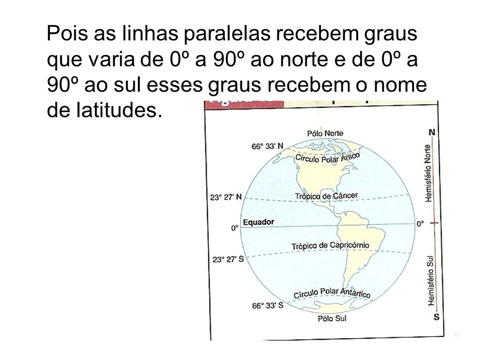 Pois as linhas paralelas recebem graus que varia de 0º a 90º ao norte e de 0º a 90º ao sul esses graus recebem o nome de latitudes.