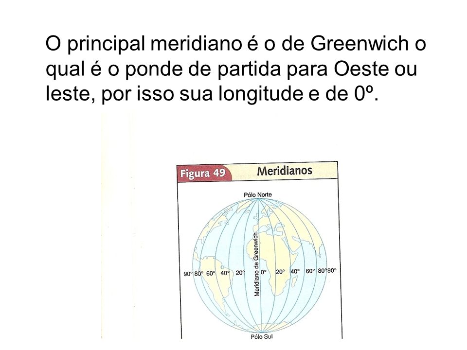 O principal meridiano é o de Greenwich o qual é o ponde de partida para Oeste ou leste, por isso sua longitude e de 0º.