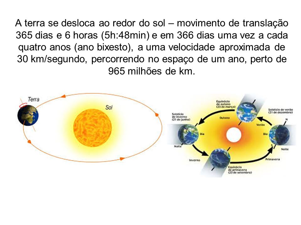 A terra se desloca ao redor do sol – movimento de translação 365 dias e 6 horas (5h:48min) e em 366 dias uma vez a cada quatro anos (ano bixesto), a uma velocidade aproximada de 30 km/segundo, percorrendo no espaço de um ano, perto de 965 milhões de km.