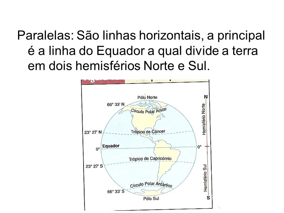 Paralelas: São linhas horizontais, a principal é a linha do Equador a qual divide a terra em dois hemisférios Norte e Sul.