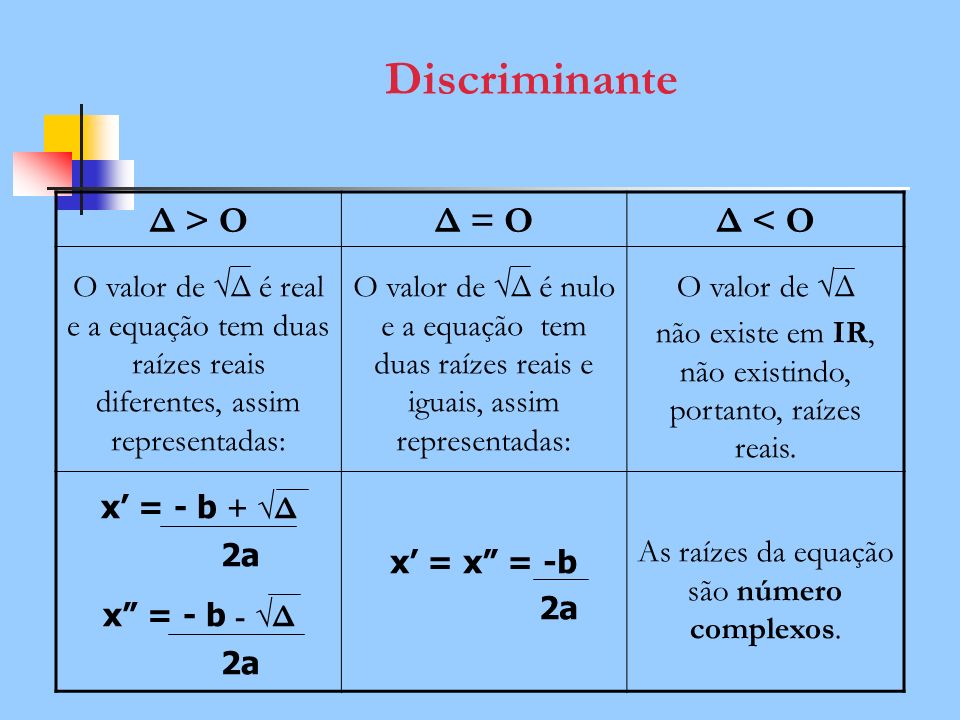 Discriminante Δ > O Δ = O Δ < O