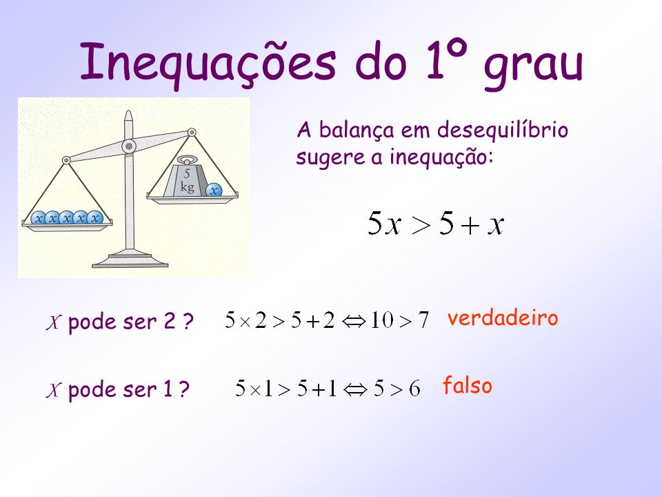 Inequações do 1º grau A balança em desequilíbrio sugere a inequação:
